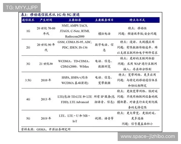 奥运转播技术演进：从卫星传输到云上转播的变革